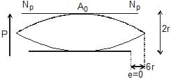 Types: Waves | Physics for Airmen Group X - Airforce X Y / Indian Navy SSR